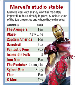 Chart" Marvel's studio stable