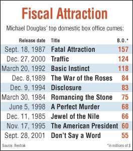 Fiscal Attraction