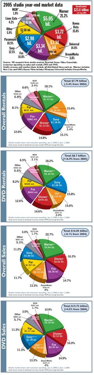 Research Charts