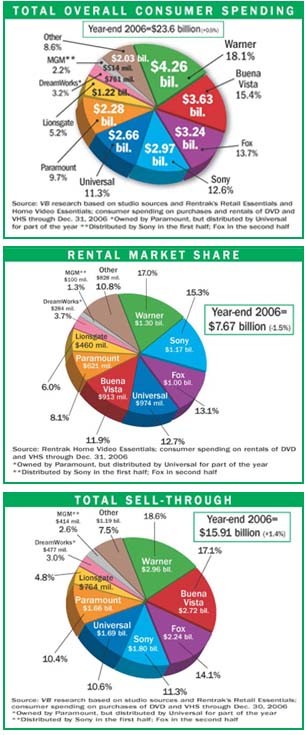 Research Charts