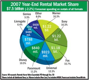 Research Charts