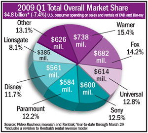 Research Charts