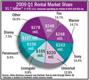Research Charts