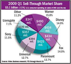 Research Charts